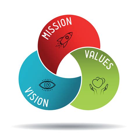 mission vision values